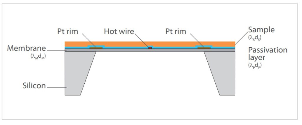TFA L59, анализ тонких пленок, теплопроводность тонких пленок, коэффициент Зеебека, эффект Холла, Van-der-Pauw, 3ω-метод, термоэлектрические материалы, LINSEIS, измерение подвижности носителей заряда